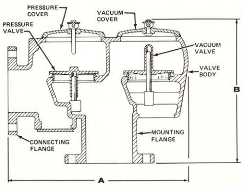 Type V-163 Vent Valves - OCECO Inc.